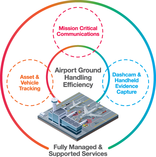 Foresolutions Aviation Top Level Offerings
