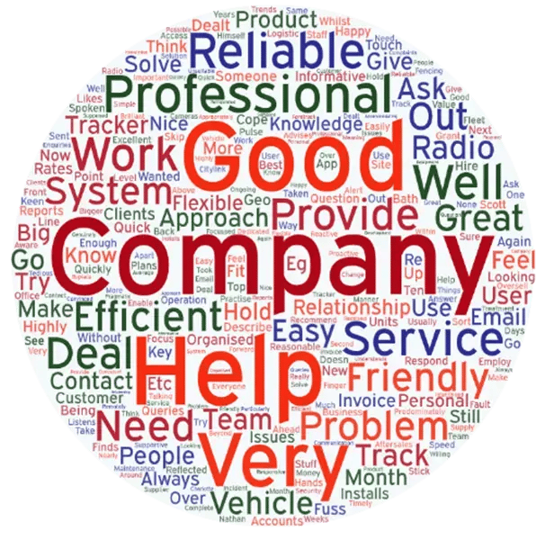 Customer perception bubble