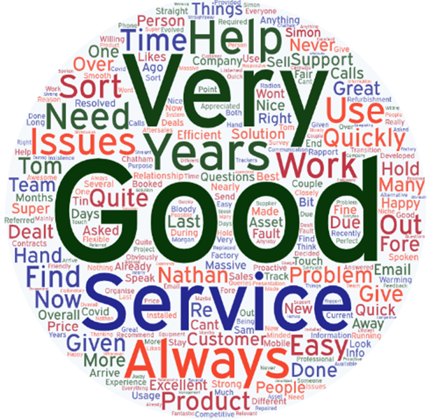 Service comment bubble