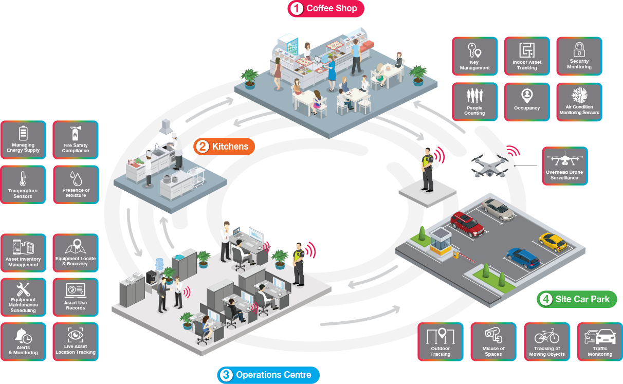 Foresolutions IoT Solutions Infographic@1X
